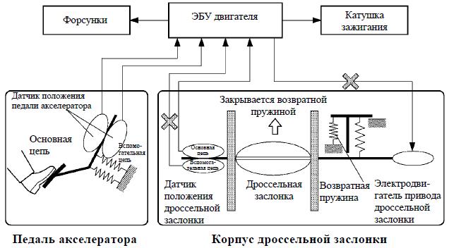 Дпдз ваз схема подключения Дпдз ваз схема подключения