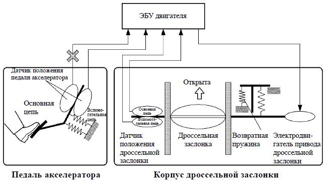 Схема электронной педали акселератора Схема электронной педали акселератора