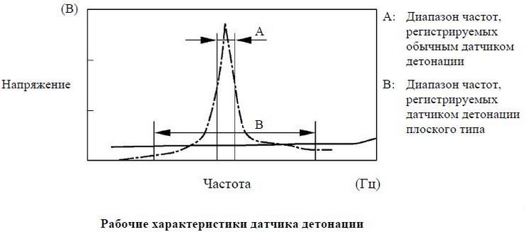 Высокая грядка своими руками весной Высокая грядка своими руками весной