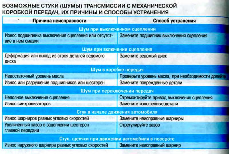 падает давление в подвеске купить нас