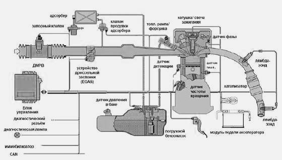 Схема автомобиля газель бизнес Схема автомобиля газель бизнес