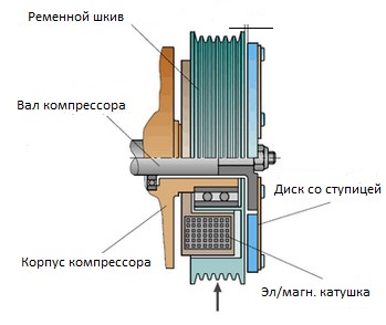 Ремонт муфты компрессора кондиционера авто своими руками 78