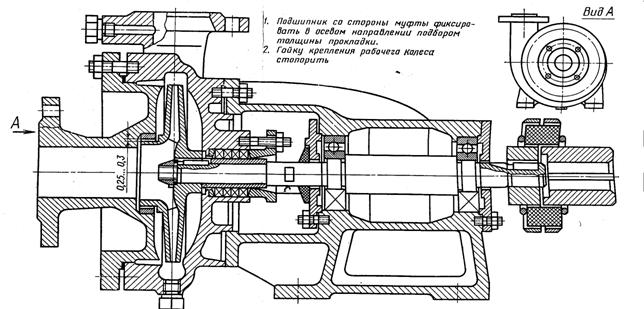 Чертеж консольного насоса