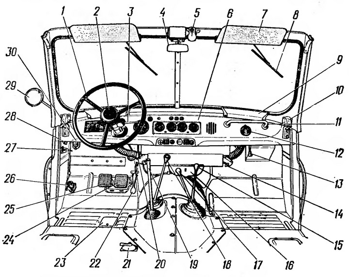 Схема управления уаз буханка. Рычаги управления УАЗ 31512. УАЗ 3151 органы управления. Рычаги управления УАЗ 469. Рычаги управления панели УАЗ 469.