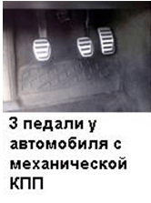 Какая педаль сцепления. Педали в автомобиле с механической коробкой передач. Коробка механика расположение педалей. Расположение педалей в машине с механической коробкой. Педали в машине механика название.