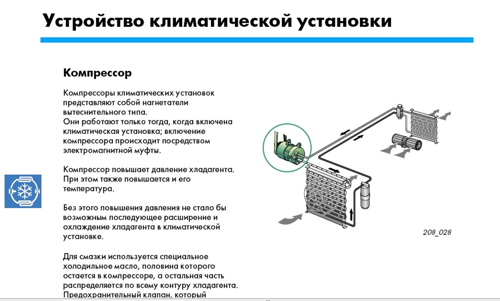 автомобильный кондиционер. схема работы системы кондиционирования автомобиля. климат контроль компрессор. схема муфты компрессора кондиционера автомобиля. система кондиционирования автомобиля устройство и принцип работы.