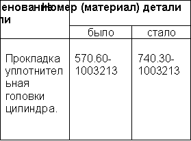 Давление масла в двигателе камаз 740