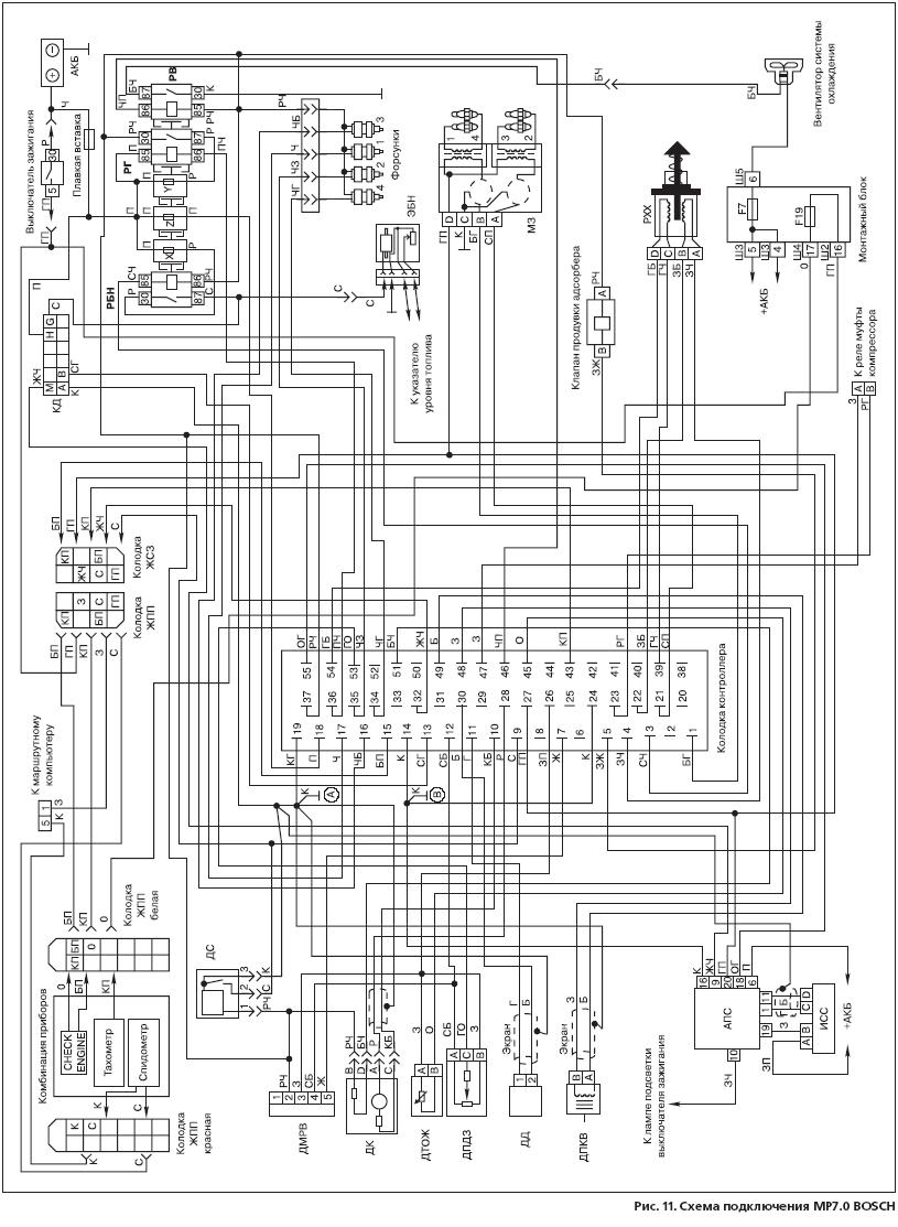 Неисправности электронных схем