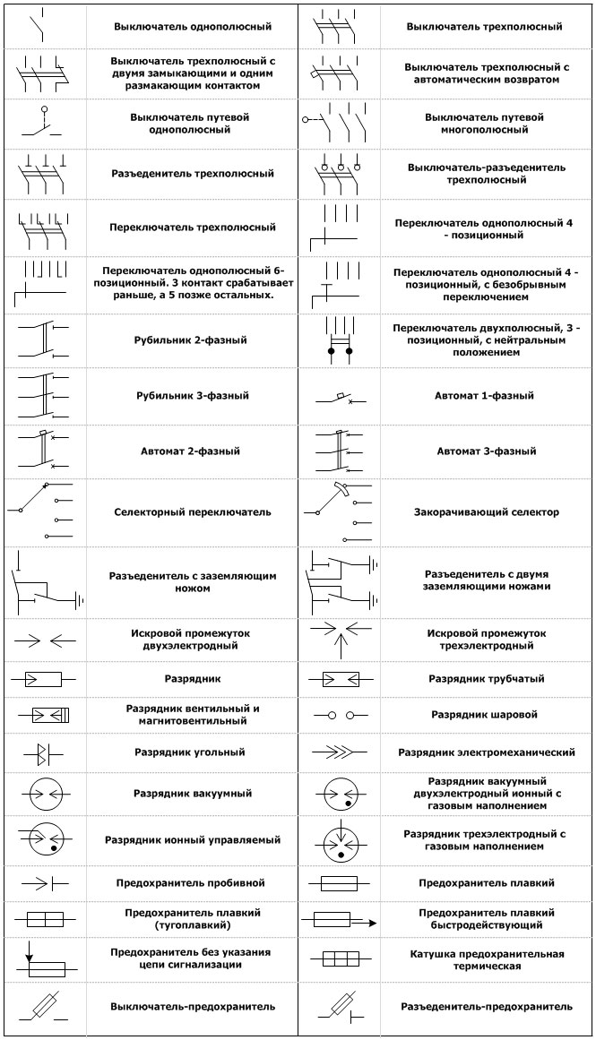 Как на схеме обозначается автоматический выключатель