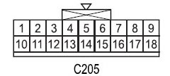 C205