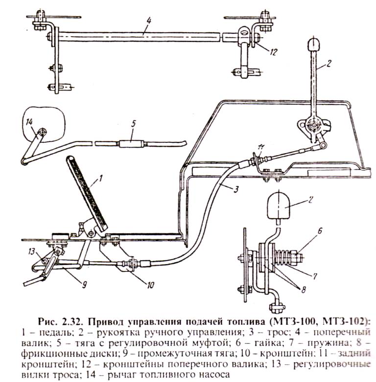 Тяга управления мтз. Ручной ГАЗ МТЗ 82.1. Тяга газа МТЗ 80. Привод управления подачей топлива МТЗ 82. Привод газа МТЗ 82.1.
