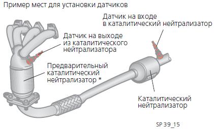 кислородный датчик