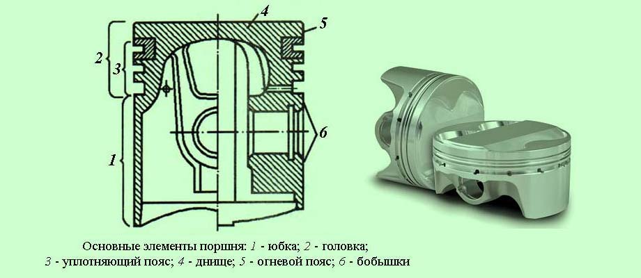 Стенка поршня. Поршень конструктивные особенности. Конструкция головки поршня. Поршень дизельного двигателя конструкция. Из каких частей состоит поршень двигателя.