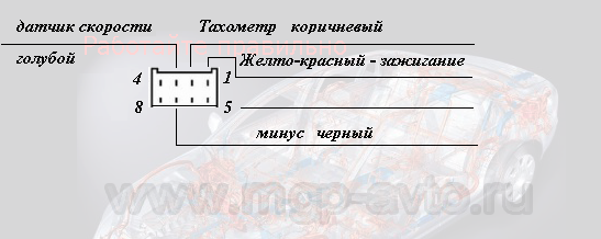 Распиновка эур калина. Схема подключения электроусилителя руля на ВАЗ 2114. ЭУР на ВАЗ 2107 схема. Схема подключения ЭУР на ВАЗ 2114 от калины. Схема подключения ЭУР Калина 1.