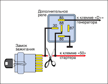 Как установить реле на стартер. Схема подключения реле на стартер 2110. Схема подключения дополнительного реле стартера 2110. Дополнительное реле на стартер ВАЗ 2110. Дополнительное реле стартера на ВАЗ 2110 схема подключения.