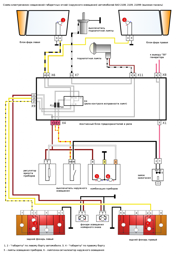 Схема габаритов ВАЗ 2108, 2109, 21099