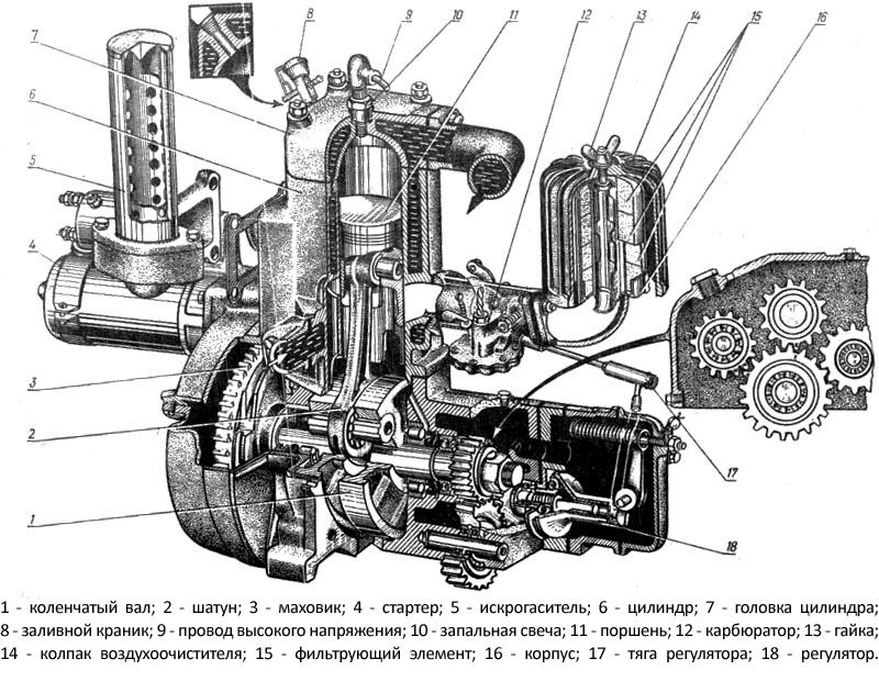 Пд 8 2024. Пусковой двигатель трактора МТЗ-80. Пускач Пд 10 МТЗ 80. Пусковой двигатель Пд-10 трактора МТЗ-80. Пускач на трактор МТЗ 80.