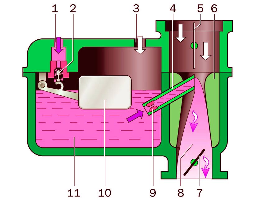 Состав смеси карбюратор. Схема мембранного карбюратора триммера. Карбюратор ваз 21053. Состав смеси карбюратор. Чертежи карбюратора солекс 21083.