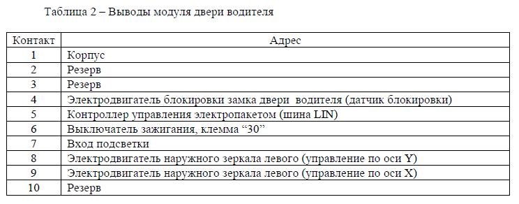 Разработка блока управления боковыми зеркалами автомобиля / Comments / Habr