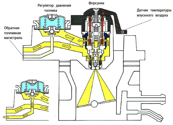 Схема центрального впрыска топлива