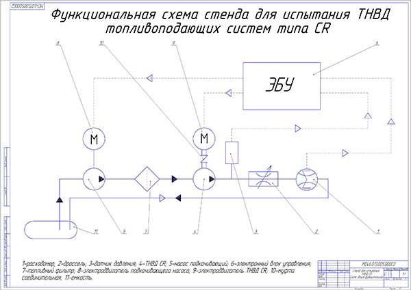 Схема стенда. Схема стенда для регулировки топливных насосов. Стенд для испытания ТНВД чертеж. Электрическая структурная схема стенда для проверки форсунок. Схема стенда для испытаний топливной системы двигателя.