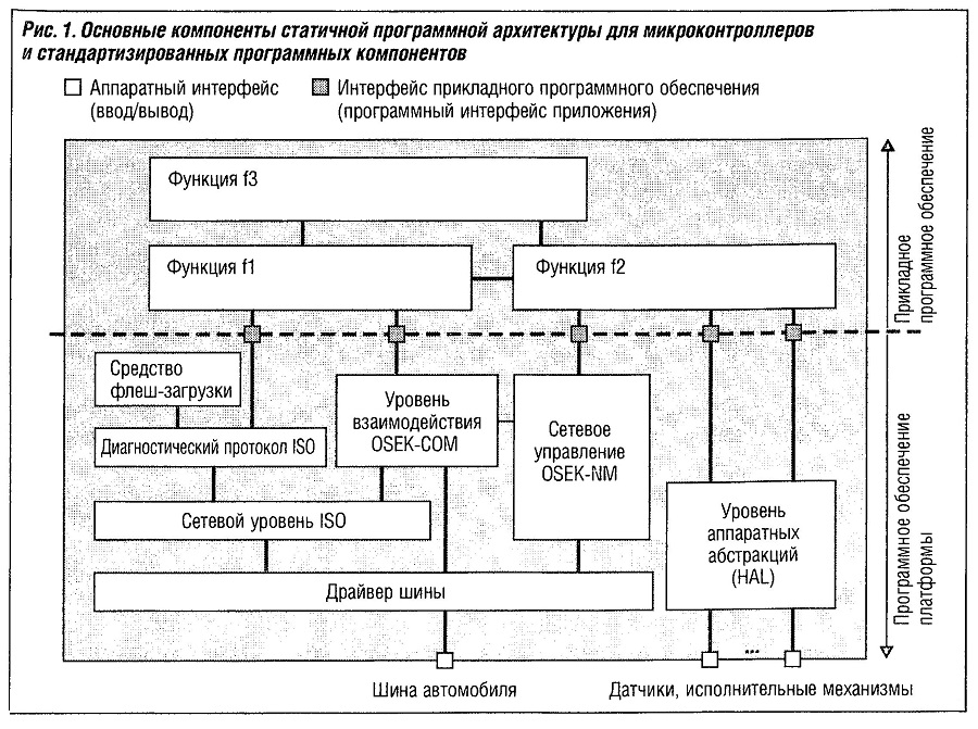 Архитектуры построения приложений. Построение архитектуры. Структура мобильного приложения пример схема. Параллельно вычислительные системы. Архитектура веб приложения блок схема.