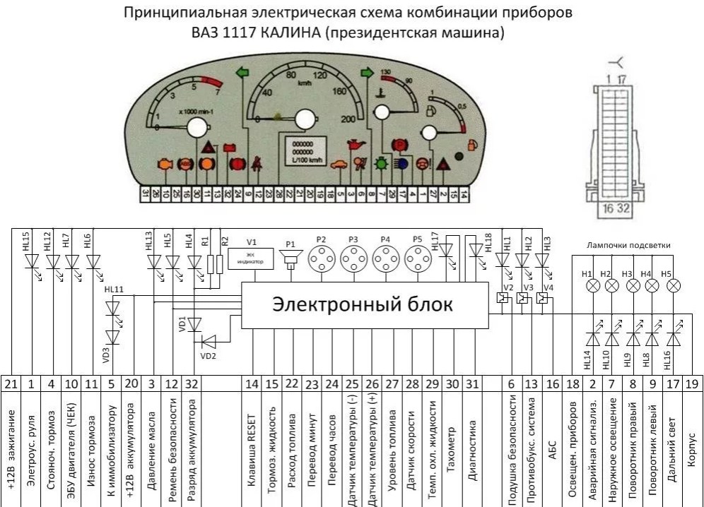 Распиновка панели приборов Лада Калина 1