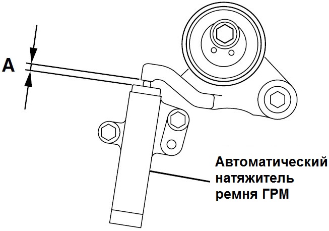 Как работает натяжитель ремня грм