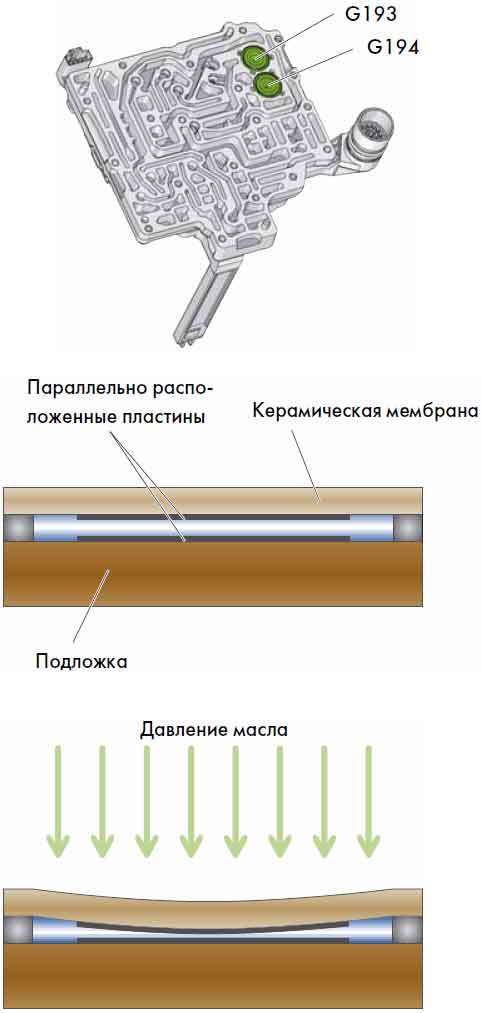 E устройство. Датчик g193 dsg6. G194 датчик dsg7. Датчик давления масла g194. Датчик 1 давления в гидросистеме-g-193.