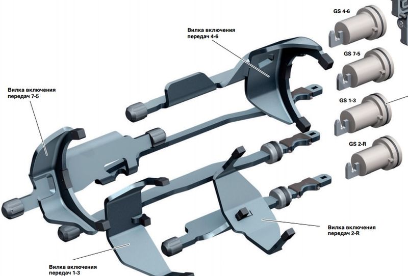 Блок передач. Dq500 вилки переключения передач. 05b dl501 вилка включения передач. DQ 500 вилки передач. Датчик хода вилок включения передач на ДСГ 7.