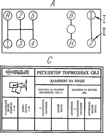 Схема переключения коробки передач урал