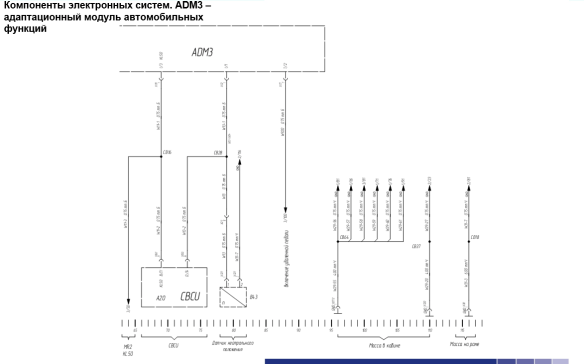 Схемы подключения камаз 5490. Схема CBCU КАМАЗ 5490. Схема подключения задних фонарей КАМАЗ 5490. Схема АБС КАМАЗ 5490. Расположение электронных блоков КАМАЗ 5490.