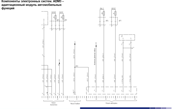 Камаз 5490 схема adm3