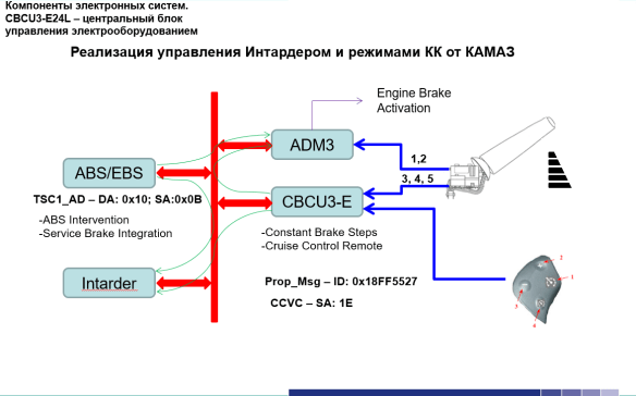 Камаз 5490 схема adm3