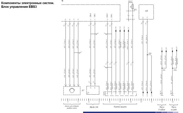 Схема ebs камаз 5490