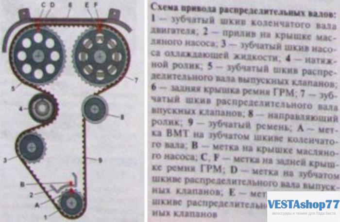 затяжка распредвалов ваз 2112 16 клапанов