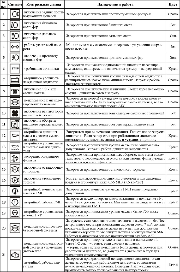 Ошибки вольво fh13 на дисплее в картинках