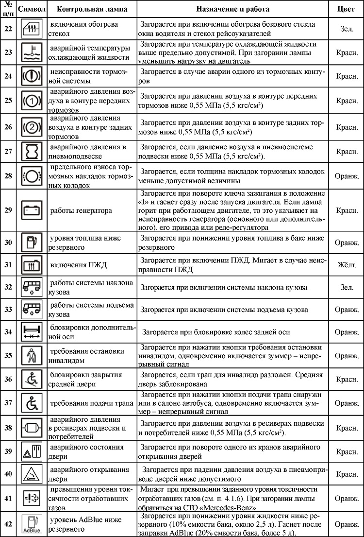 Расшифровка значков на панели приборов автомобиля: что …