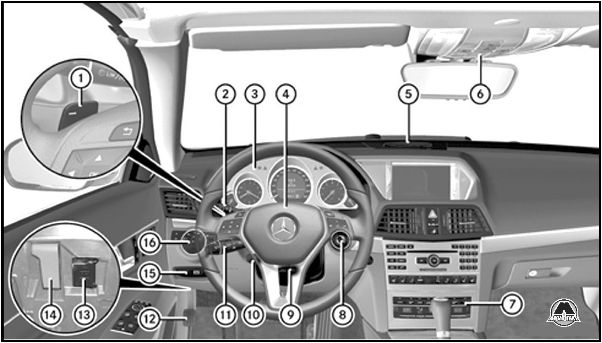 Управление мерседес. Органы управление Мерседес е200. Органы управления Mercedes w168. Органы управления Мерседес 3345. Мерседес мл 2015 года дизель органы управления.
