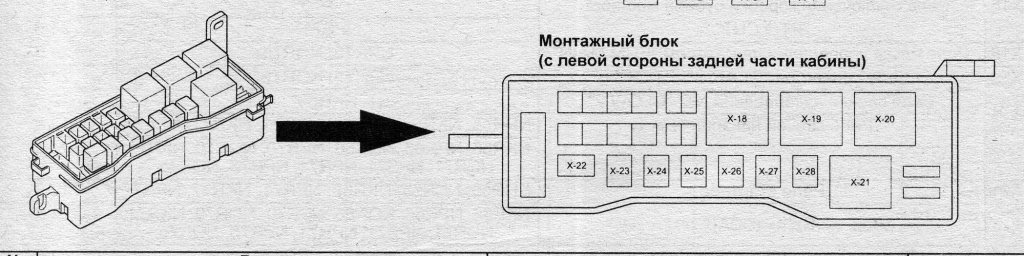 Схема предохранителей на исузу