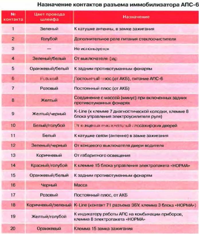 Схема апс 6 шевроле нива