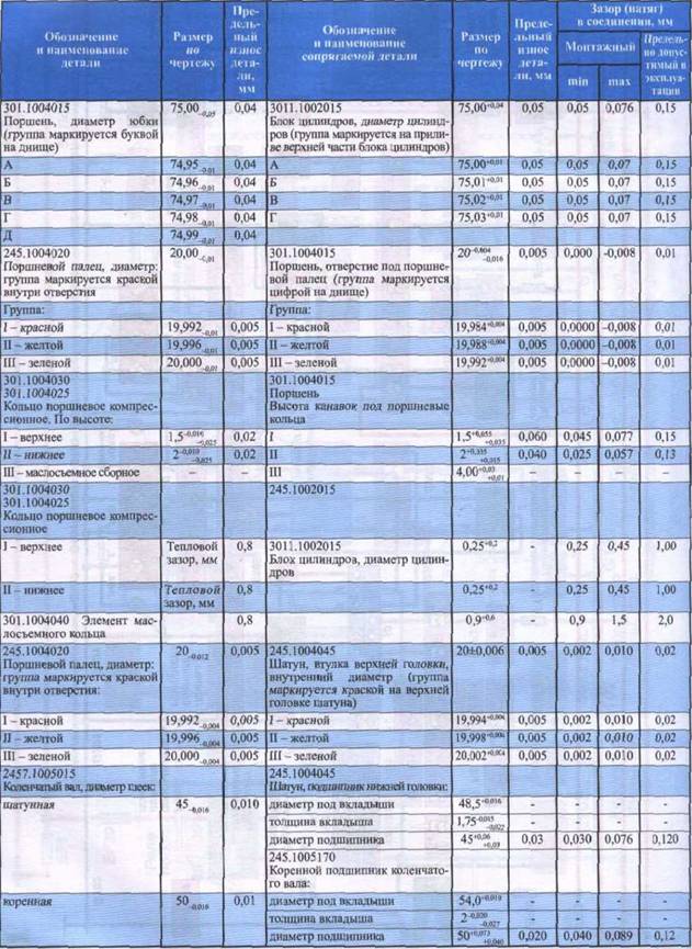 Размеры заз шанс 1.3. Протяжка ГБЦ ЗАЗ шанс 1.5. Протяжка ГБЦ Сенс 1.3. Затяжка болтов ГБЦ ЗАЗ Сенс 1.3. Момент затяжки ЗАЗ Ланос 1.4.