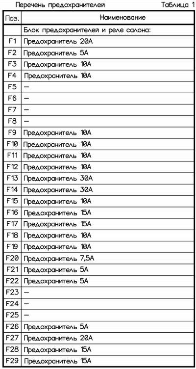 Схема блока предохранителей ларгус