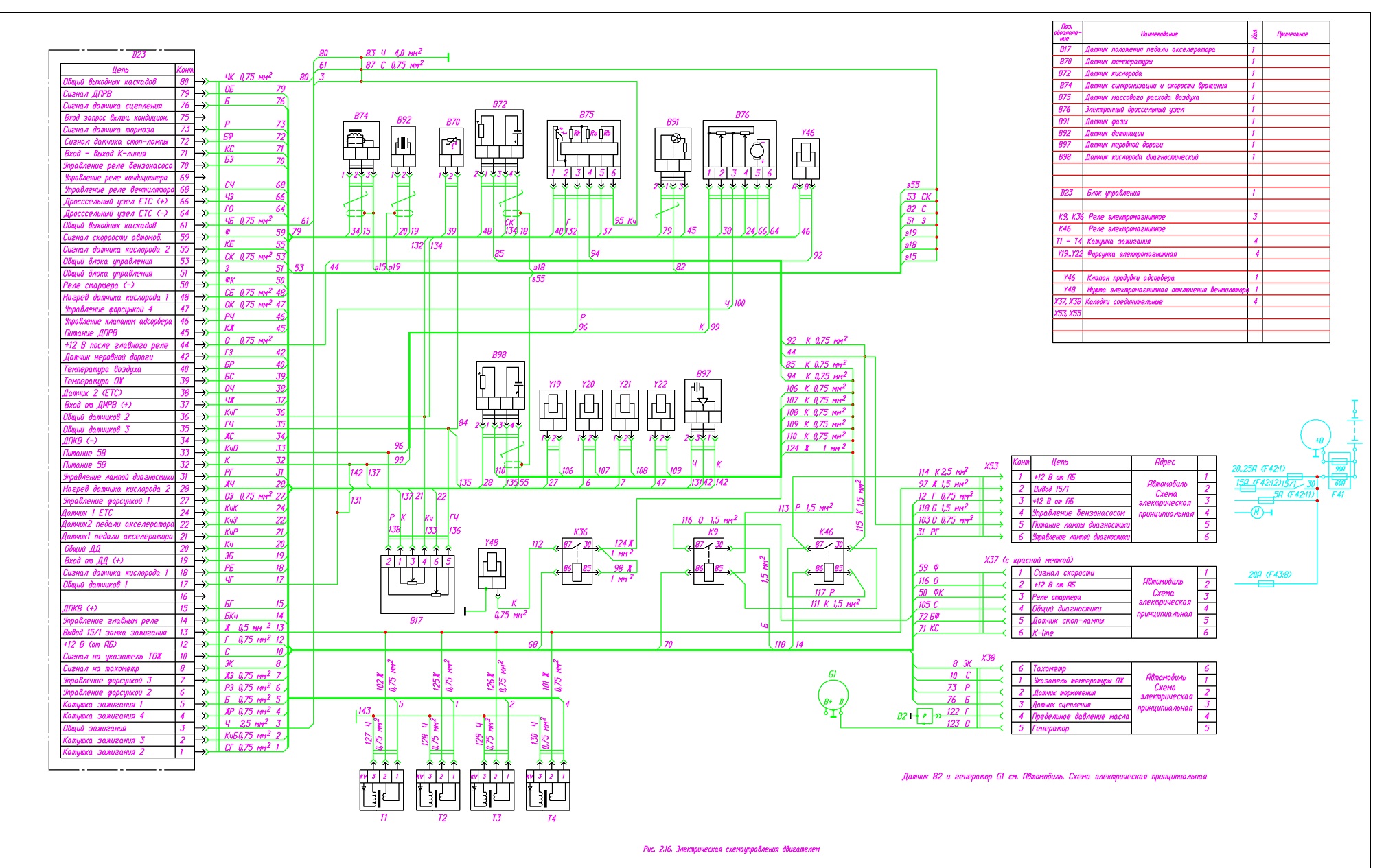 Схема проводки газель 405