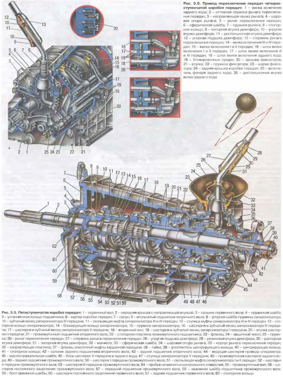 4 передача 2106. КПП ВАЗ 2105 4 ступенчатая. Схема коробки передач ВАЗ 2107 5 ступенчатая. Схема 5 ступенчатой КПП ВАЗ 2107. Схема коробки передач ВАЗ 2107 5 ступка.