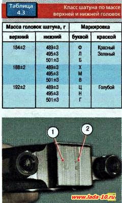 Маркировка шатунов. Таблица вкладышей шатуна ВАЗ 2110. Маркировка Шатунов ВАЗ 2110. Маркировка шатуна 2110. Маркировка на шатунах ВАЗ 2110.