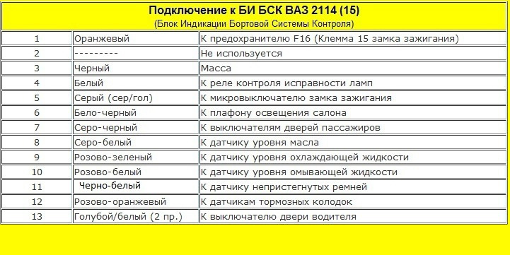 Предохранитель на свет в салоне 2114 Схема бск ваз 2114 60 фото - KubZap.ru