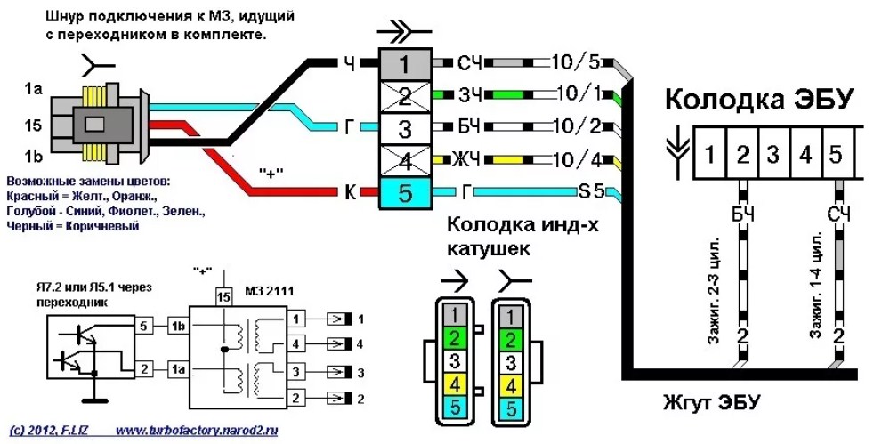 Катушка зажигания ваз 2109 инжектор схема Распиновка разъема форсунок ваз 60 фото - KubZap.ru