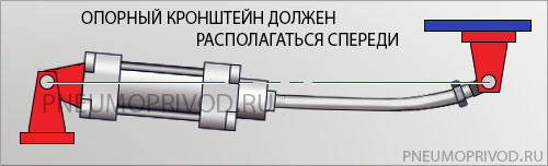 Как правильно установить шток. Крепление пневмоцилиндра.