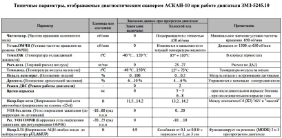 Двигатель Змз 5245.10 Купить